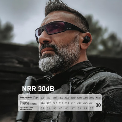 Активные защитные наушники (беруши) M20T Pro (BK) с Bluetooth - NRR30