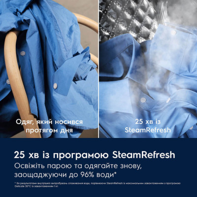 Стиральная машина Electrolux EW7F3494FQU