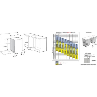 Посудомийна машина вбудована Gorenje GV16D5