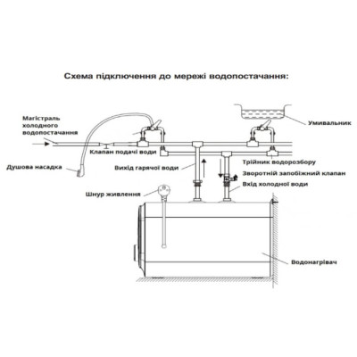 Водонагреватель напольный WILLER PU10RF-Cubus