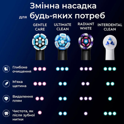Насадка для електричної зубної щітки BRAUN Oral-B iO RB SBF-4 (4)