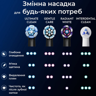 Насадка для електричної зубної щітки BRAUN Oral-B iO RB CBF-4 Ultimate Clean Чорні (8)