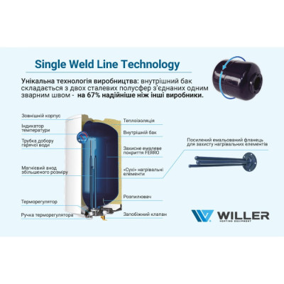 Водонагрівач WILLER EV100DR optima