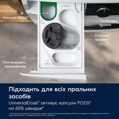 Стиральная машина Electrolux EW7F3684UU