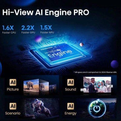 Телевізор Hisense MiniLED 55U7Q PRO
