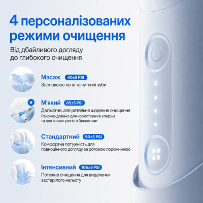 Іригатор Usmile C10, чорно-білий