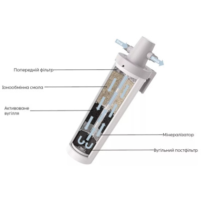 Фільтри Franke Clear Water Pro M 150.0752.886