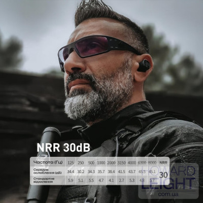 Активні захисні навушники (беруші) Earmor M20T Pro з Bluetooth – NRR30