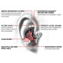 Беруші SureFire EP5 Sonic Defenders Max