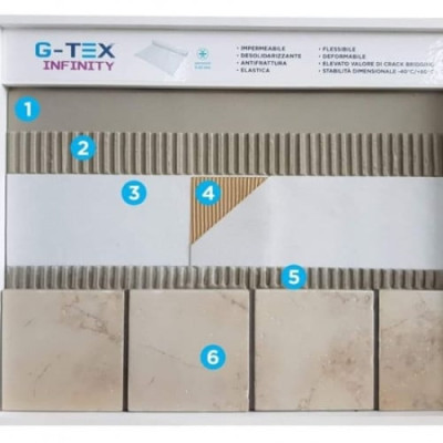 Мембрана G-TEX INFINITY