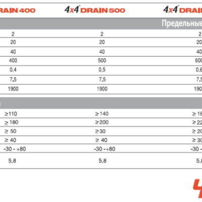 Шиповидна мембрана Cukurova 4x4 Drain 400грм/м2